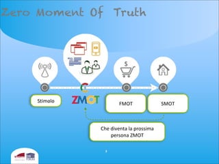 Zero Moment Of Truth
3
Stimolo
FMOT SMOT
Che	
  diventa	
  la	
  prossima	
  
persona	
  ZMOT
 