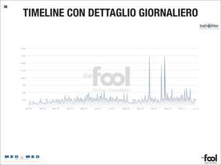TIMELINE CON DETTAGLIO GIORNALIERO
38
 