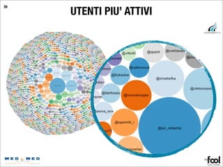 UTENTI PIU’ ATTIVI
39
 