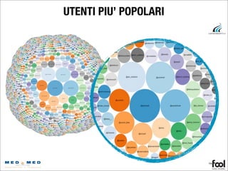 UTENTI PIU’ POPOLARI
 