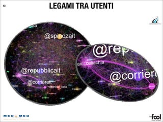 LEGAMI TRA UTENTI4213
 