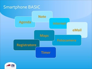 Smartphone	
  BASIC	
  
Agenda
Note
Internet
eMail
Fotocamera
Maps
Registratore
Timer
 