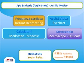 Frequenza	
  cardiaca
Instant	
  Heart	
  rating
Acuitá	
  Visiva	
  
Eyechart
Stetoscopio	
  
iStetoscope	
  -­‐	
  iAuscult
Calcolatori
Medscape	
  -­‐	
  Medcalc
App	
  Sanitarie	
  (Apple	
  Store)	
  -­‐	
  Ausilio	
  Medico
il 38% App Salute e
Benessere è Fitness
BENESSERE
Yoga	
  -­‐	
  Relax
 