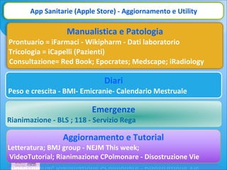 Diari
Peso	
  e	
  crescita	
  -­‐	
  BMI-­‐	
  Emicranie-­‐	
  Calendario	
  Mestruale
Emergenze
Rianimazione	
  -­‐	
  BLS	
  ;	
  118	
  -­‐	
  Servizio	
  Rega
Manualistica	
  e	
  Patologia
Prontuario	
  =	
  iFarmaci	
  -­‐	
  Wikipharm	
  -­‐	
  Dati	
  laboratorio
Tricologia	
  =	
  iCapelli	
  (Pazienti)
Consultazione=	
  Red	
  Book;	
  Epocrates;	
  Medscape;	
  iRadiology
App	
  Sanitarie	
  (Apple	
  Store)	
  -­‐	
  Aggiornamento	
  e	
  Utility
Aggiornamento	
  e	
  Tutorial
Letteratura;	
  BMJ	
  group	
  -­‐	
  NEJM	
  This	
  week;	
  
VideoTutorial;	
  Rianimazione	
  CPolmonare	
  -­‐	
  Disostruzione	
  Vie	
  
 