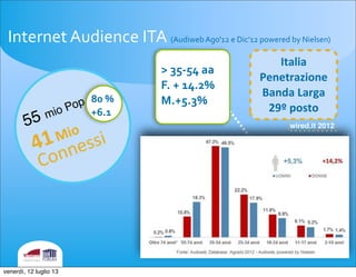 Internet	
 Audience	
 ITA	
 (Audiweb	
 Ago'12	
 e	
 Dic’12	
 powered	
 by	
 Nielsen)	
 
55 mio Pop
41	
 Mio	
 
Connessi
>	
 35-­‐54	
 aa
F.	
 +	
 14.2%
M.+5.3%80	
 %
+6.1
11
Italia	
 
Penetrazione	
 	
 
Banda	
 Larga	
 
29º	
 posto
wired.it 2012
venerdì, 12 luglio 13
 