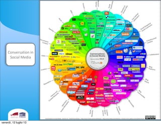 Conversation	
 in	
 
Social	
 Media
venerdì, 12 luglio 13
 