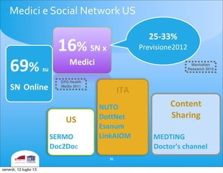 Medici	
 e	
 Social	
 Network	
 US
US
SERMO
Doc2Doc
69%	
 su	
 
SN	
 Online
16%	
 SN	
 x	
 
Medici
EPG Health
Media 2011
25-­‐33%	
 
Previsione2012
Manhattan
Research 2010
ITA
NUTO
DottNet
Esanum
LinkAIOM
Content
Sharing
MEDTING
Doctor's	
 channel
35
venerdì, 12 luglio 13
 