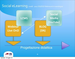 Social	
 eLearning	
 (2008	
 -­‐	
 2011	
 SiS/ESO	
 Webround	
 in	
 senologia)	
 
36
Webinar
Live	
 OnD
LCMS
BLOG
(SN)
Social	
 
Media
(YouTube)
Progettazione didattica
venerdì, 12 luglio 13
 