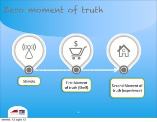 Zero moment of truth
6
Stimolo First	
 Moment	
 
of	
 truth	
 (Shelf)
Second	
 Moment	
 of	
 
truth	
 (experience)	
 
venerdì, 12 luglio 13
 
