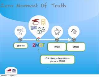 Zero Moment Of Truth
7
Stimolo
FMOT SMOT
Che	
 diventa	
 la	
 prossima	
 
persona	
 ZMOT
venerdì, 12 luglio 13
 