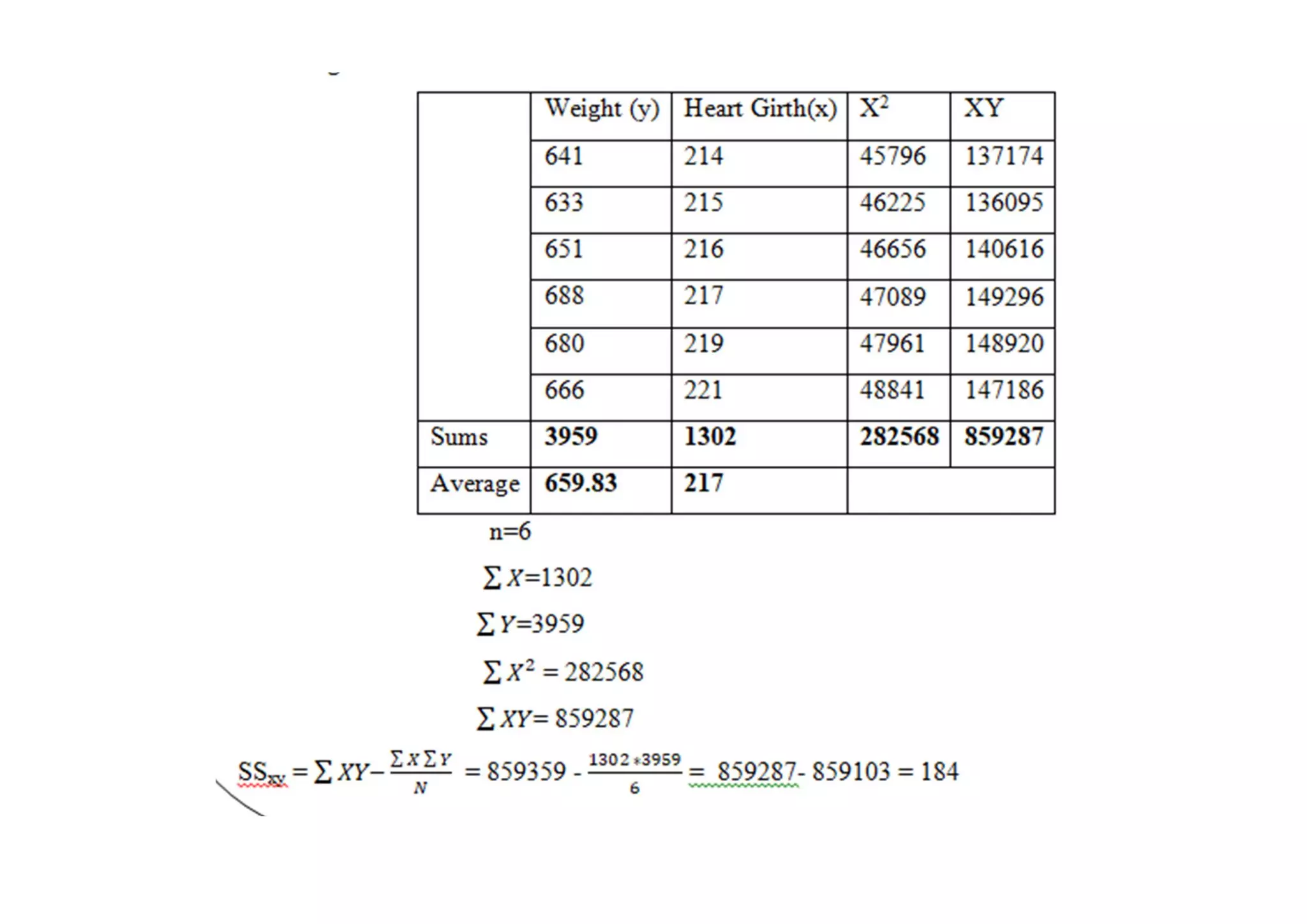 P G STAT 531 Lecture 10 Regression