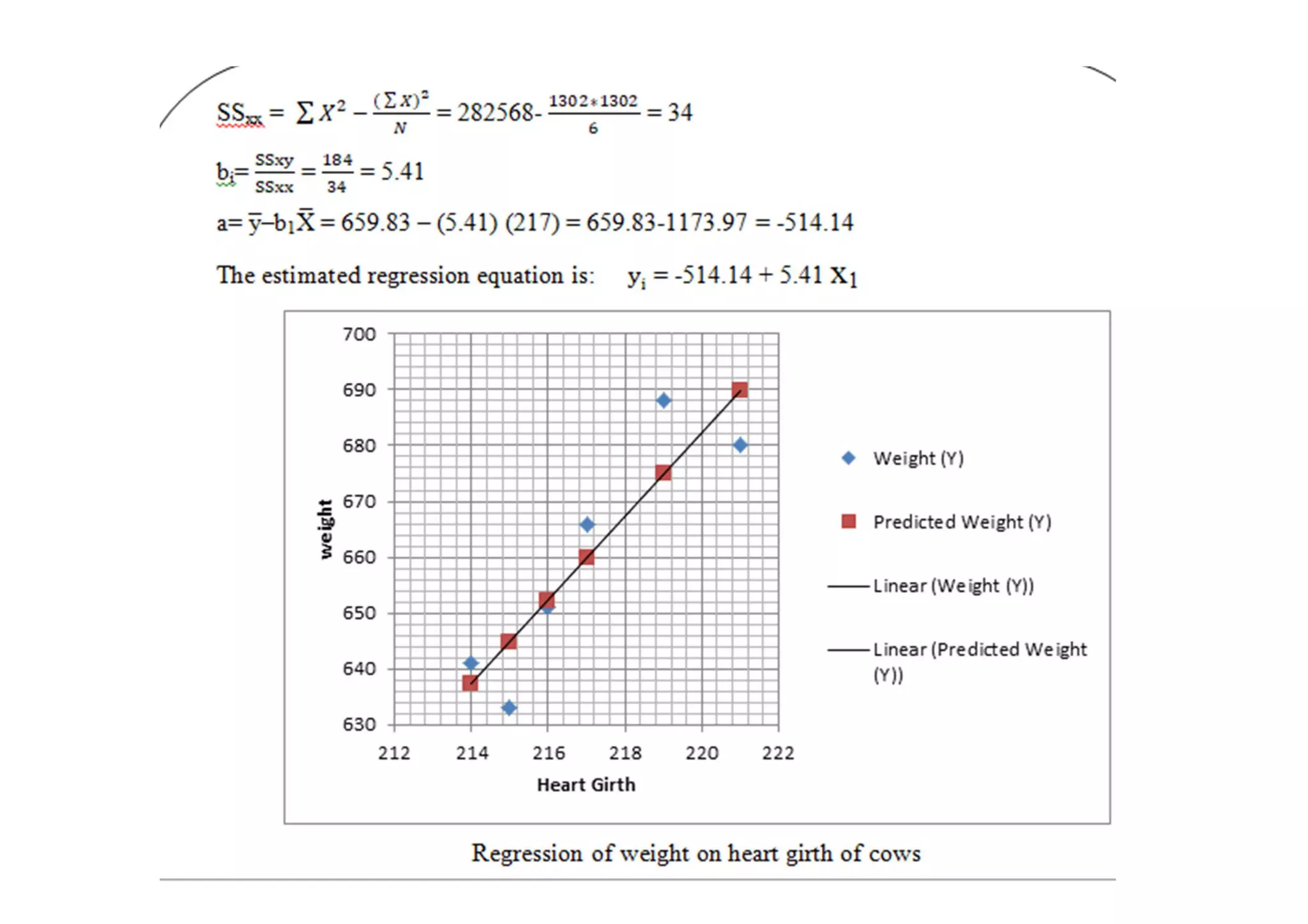 P G STAT 531 Lecture 10 Regression