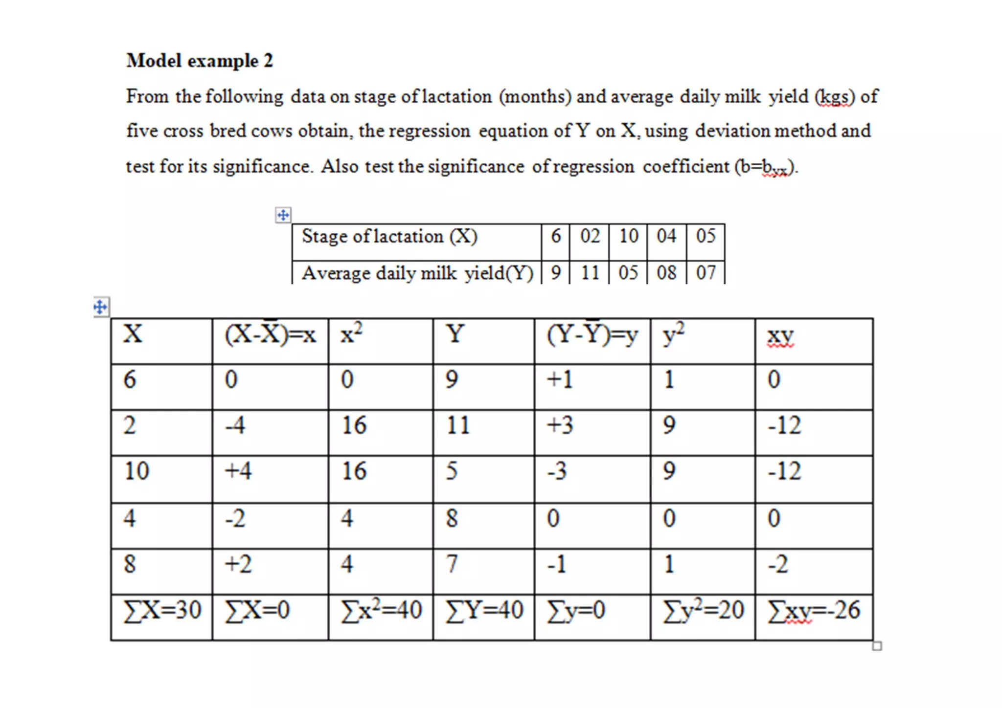 P G STAT 531 Lecture 10 Regression