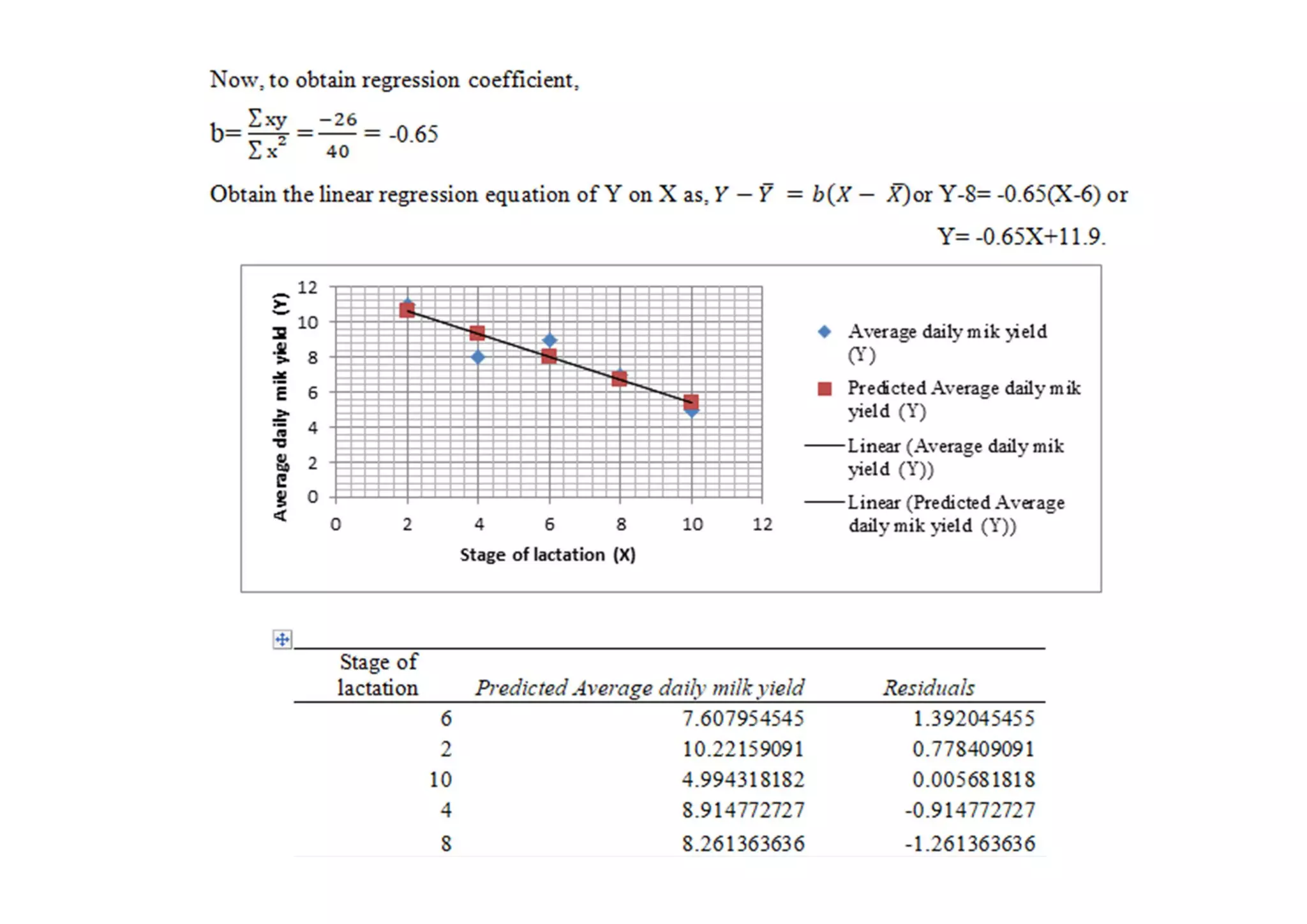 P G STAT 531 Lecture 10 Regression