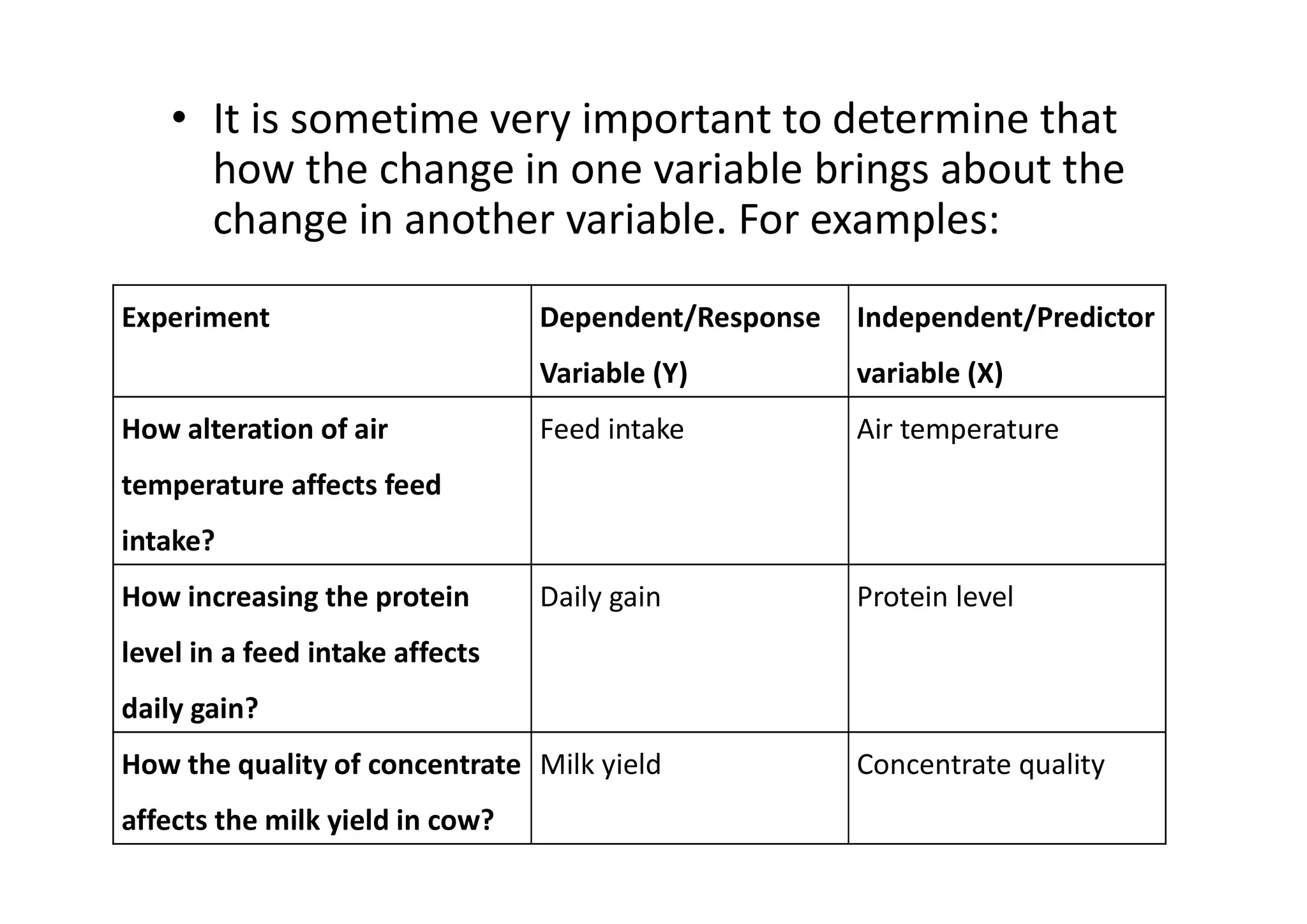 P G STAT 531 Lecture 10 Regression
