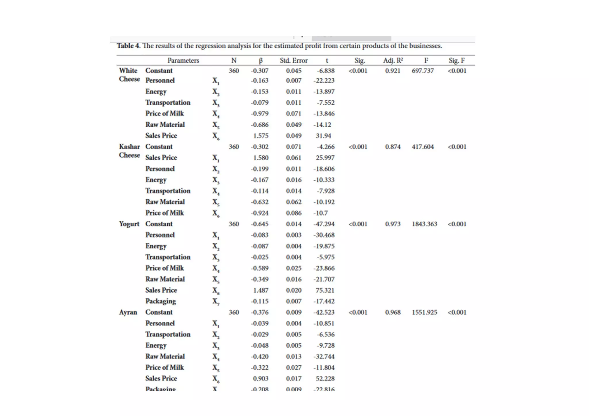 P G STAT 531 Lecture 10 Regression
