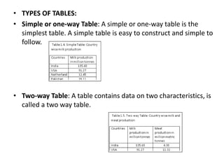 PG STAT 531 lecture 1 introduction about statistics and collection ...