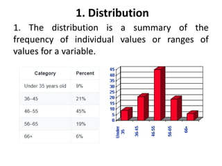 PG STAT 531 Lecture 2 Descriptive statistics