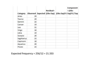 P G STAT 531 Lecture 8 Chi square test