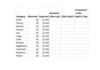 P G STAT 531 Lecture 8 Chi square test