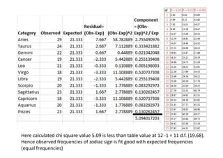 P G STAT 531 Lecture 8 Chi square test