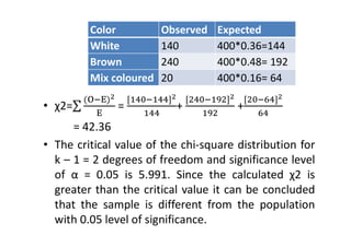 P G STAT 531 Lecture 8 Chi square test