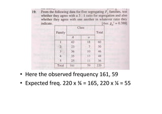 P G STAT 531 Lecture 8 Chi square test