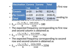 P G STAT 531 Lecture 8 Chi square test