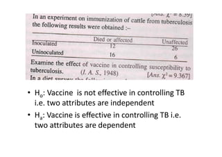 P G STAT 531 Lecture 8 Chi square test