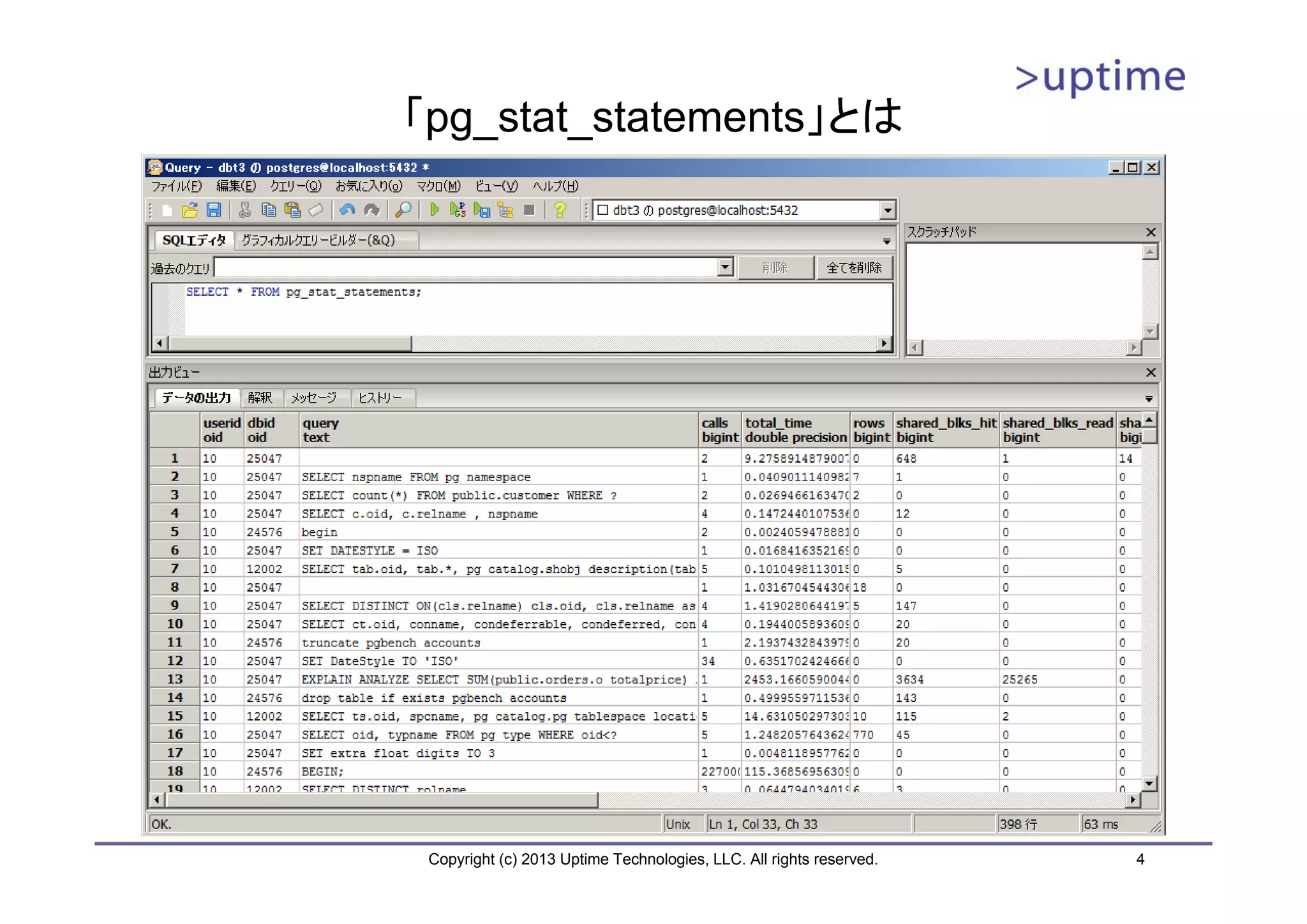 「pg_stat_statements」とは




 Copyright (c) 2013 Uptime Technologies, LLC. All rights reserved.   4
 