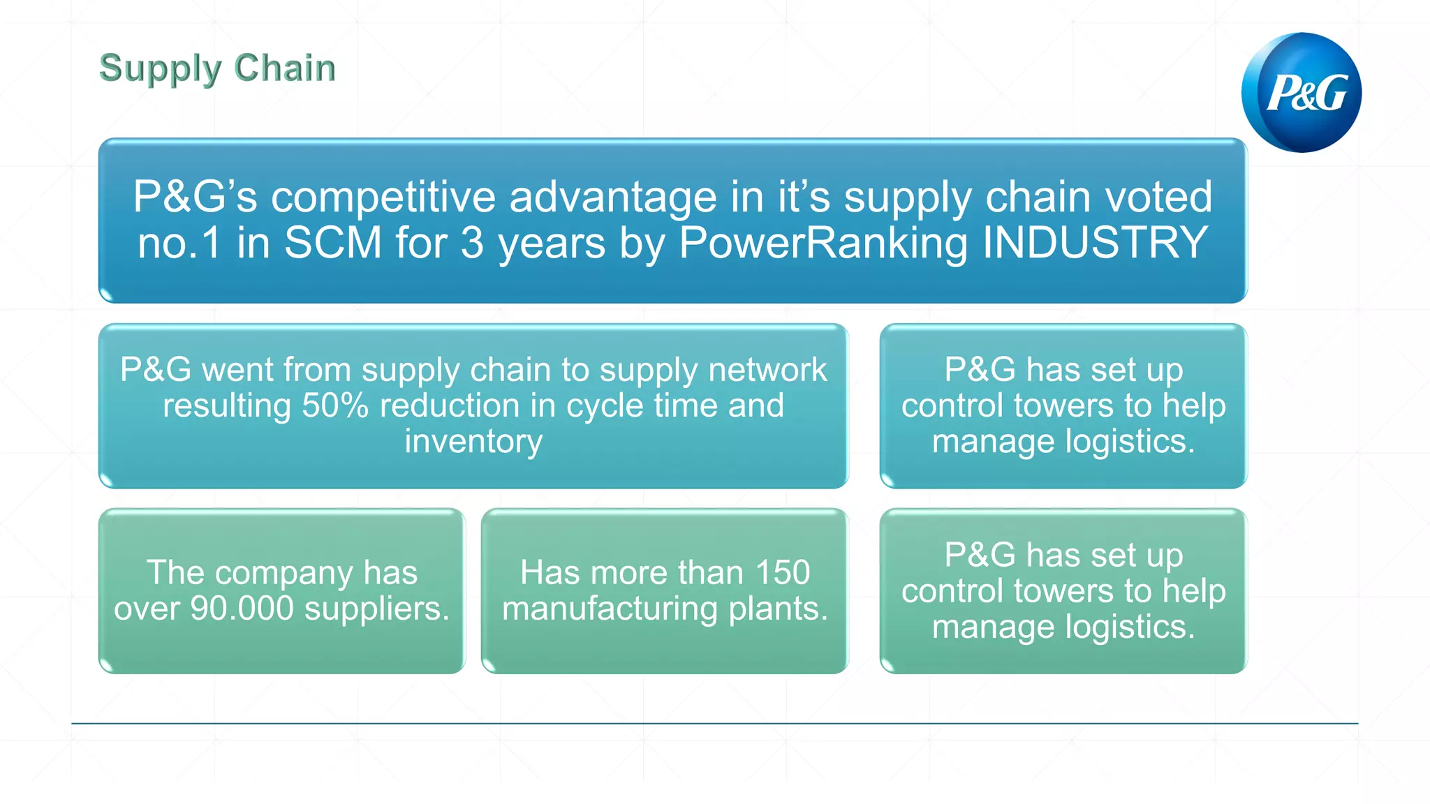 Procter & Gamble Supply Chain Finance Case | PDF