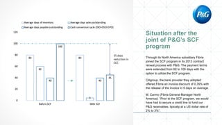 Through its North America subsidiary Fibria
joined the SCF program in its 2013 contract
renwal process with P&G. The payment terms
were extended from 60 to 105 days with the
option to utilize the SCF program.
Citigroup, the bank provider they adopted
offered Fibria an invoice discount of 0,35% with
the release of the invoice in 5 days on average.
M. Carmo (Fibria General Manager North
America): “Prior to the SCF program, we would
have had to secure a credit line to fund our
P&G receivables, tipically at a US dollar rate of
2% to 3%”.
55 days
reduction in
CCC
 