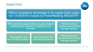 P&G’s competitive advantage in it’s supply chain voted
no.1 in SCM for 3 years by PowerRanking INDUSTRY
P&G went from supply chain to supply network
resulting 50% reduction in cycle time and
inventory
The company has
over 90.000 suppliers.
Has more than 150
manufacturing plants.
P&G has set up
control towers to help
manage logistics.
P&G has set up
control towers to help
manage logistics.
 