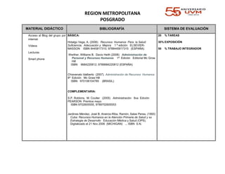 REGION METROPOLITANA
POSGRADO
MATERIAL DIDÁCTICO BIBLIOGRAFÍA SISTEMA DE EVALUACIÓN
Acceso al Blog del grupo por
internet
Vídeos
Lecturas
Smart phone
BÁSICA:
Hidalgo Vega, A. (2006) Recursos Humanos Para la Salud:
Suficiencia, Adecuación y Mejora 1 ª edición ELSEVIER-
MASSON ISBN 8445817310, 9788445817315 (ESPAÑA)
Werther, Williams B. Davis Heith (2008) Administración de
Personal y Recursos Humanos 1ª Edición Editorial Mc Grow
Hill
ISBN 9684220812, 9789684220812 (ESPAÑA)
Chiavenato Idalberto (2007) Administración de Recursos Humanos
8ª Edición Mc Graw Hill
ISBN 970106104785 (BRASIL)
COMPLEMENTARIA:
S.P. Robbins, M. Coulter (2005) Administración 8va Edición
PEARSON Prentice mayo
ISBN 9702605555, 9789702605553
Jardines Méndez, José B; Aneiros-Riba, Ramón; Salas Perea. (1993)
Cuba: Recursos Humanos en la Atención Primaria de Salud y su
Estrategia de Desarrollo Educación Médica y Salud (OPS).
Digitalizado el 21 Nov 2006 (MICHIGAN) ... ISBN S.N.
20 % TAREAS
30% EXPOSICIÓN
50 % TRABAJO INTEGRADOR
 