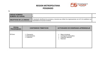 REGION METROPOLITANA
POSGRADO
5.
UNIDAD NÚMERO:
NÚMERO DE HORAS:
1
4
OBJETIVOS DE LA UNIDAD:
El estudiante identificará los procesos y recursos que utilizan las organizaciones con el fin de satisfacer sus
necesidades de recursos humanos
FECHA
PROGRAMADA
CONTENIDOS TEMÁTICOS ACTIVIDADES DE ENSEÑANZA-APRENDIZAJE
28 Enero 1.1 Planeación.
1.2 Reclutamiento.
1.3 Selección
 Mapa conceptual.
 Investigación bibliográfica
 Preguntas reflexivas
 Resumen
 