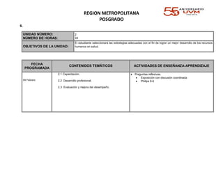 REGION METROPOLITANA
POSGRADO
6.
UNIDAD NÚMERO:
NÚMERO DE HORAS:
2
10
OBJETIVOS DE LA UNIDAD:
El estudiante seleccionará las estrategias adecuadas con el fin de lograr un mejor desarrollo de los recursos
humanos en salud.
FECHA
PROGRAMADA
CONTENIDOS TEMÁTICOS ACTIVIDADES DE ENSEÑANZA-APRENDIZAJE
04 Febrero
2.1 Capacitación.
2.2 Desarrollo profesional.
2.3 Evaluación y mejora del desempeño.
 Preguntas reflexivas.
 Exposición con discusión coordinada
 Philips 6-6
 
