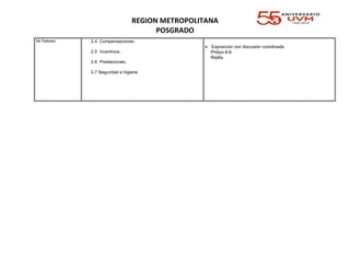 REGION METROPOLITANA
POSGRADO
04 Febrero 2.4 Compensaciones.
2.5 Incentivos.
2.6 Prestaciones.
2.7 Seguridad e higiene
 Exposición con discusión coordinada
 Philips 6-6
 Rejilla
 