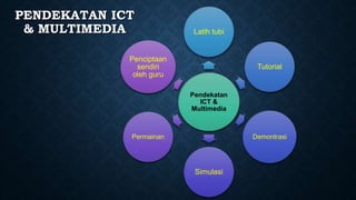 PENDEKATAN ICT
& MULTIMEDIA
Pendekatan
ICT &
Multimedia
Latih tubi
Tutorial
Demontrasi
Simulasi
Permainan
Penciptaan
sendiri
oleh guru
 