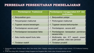 PERBEZAAN PERSEKITARAN PEMBELAJARAN
Pembelajaran Tradisional Pembelajaran menggunakan ICT dan
multimedia
 Berpusatkan guru  Berpusatkan pelajar
 Penyampaian maklumat  Perkongsian maklumat
 Tugasan secara berasingan  Tugasan secara berkumpulan
 Pembelajaran secara pasif  Pembelajaran secara aktif
 Pembelajaran berasaskan fakta  Pembelajaran berasaskan pemikiran
secara kritis
 Satu media seperti buku teks  Multimedia dan ICT seperti power
point, gambar, video dan perisian
 Tindakan reaktif  Tindakan proaktif
1. Shahabuddin Hashim, Rohizani Yaakub, Mohd. Zohir Ahmad, (2007). Pedagogi: strategi dan teknik mengajar dengan berkesan. PTS Proffesional Publishing
sdn bhd.
2. 2) Mok Soon Sang (1991). Pedagogi2: Strategi Pengajaran dan Pengajaran Mikro. Kuala Lumpur: Kumpulan Budiman sdn.bhd.
 