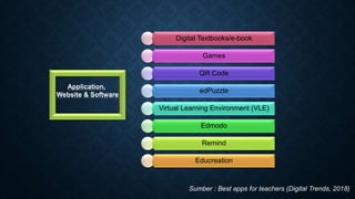 Digital Textbooks/e-book
Games
QR Code
edPuzzle
Virtual Learning Environment (VLE)
Edmodo
Remind
Educreation
Application,
Website & Software
Sumber : Best apps for teachers (Digital Trends, 2018)
 