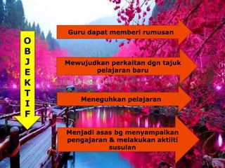 O
B
J
E
K
T
I
F
Guru dapat memberi rumusan
Mewujudkan perkaitan dgn tajuk
pelajaran baru
Meneguhkan pelajaran
Menjadi asas bg menyampaikan
pengajaran & melakukan aktiiti
susulan
 