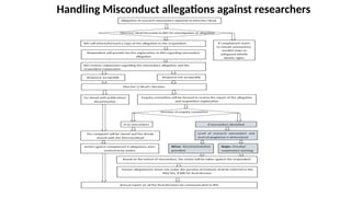 Research Misconduct | PPTX