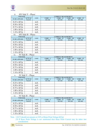 ii. HV Side Y – Phase
VOLTAGE
UNIT
CURRENT MEASUREMENT
TO BE APPLIED
ACTUAL
VALUE
CORE – I
1S1-1S2
CORE – II
2S1-2S2
CORE – III
3S1-3S2
CORE – IV
4S1-4S2
0.25 x KVp mA
0.50 x KVp mA
0.75 x KVp mA
1.00 x KVp mA
1.10 x KVp mA
iii. HV Side B – Phase
VOLTAGE
UNIT
CURRENT MEASUREMENT
TO BE APPLIED
ACTUAL
VALUE
CORE – I
1S1-1S2
CORE – II
2S1-2S2
CORE – III
3S1-3S2
CORE – IV
4S1-4S2
0.25 x KVp mA
0.50 x KVp mA
0.75 x KVp mA
1.00 x KVp mA
1.10 x KVp mA
iv. IV Side R – Phase
VOLTAGE
UNIT
CURRENT MEASUREMENT
TO BE APPLIED
ACTUAL
VALUE
CORE – I
1S1-1S2
CORE – II
2S1-2S2
CORE – III
3S1-3S2
CORE – IV
4S1-4S2
0.25 x KVp mA
0.50 x KVp mA
0.75 x KVp mA
1.00 x KVp mA
1.10 x KVp mA
v. IV Side Y – Phase
VOLTAGE
UNIT
CURRENT MEASUREMENT
TO BE APPLIED
ACTUAL
VALUE
CORE – I
1S1-1S2
CORE – II
2S1-2S2
CORE – III
3S1-3S2
CORE – IV
4S1-4S2
0.25 x KVp mA
0.50 x KVp mA
0.75 x KVp mA
1.00 x KVp mA
1.10 x KVp mA
vi. IV Side B – Phase
VOLTAGE
UNIT
CURRENT MEASUREMENT
TO BE APPLIED
ACTUAL
VALUE
CORE – I
1S1-1S2
CORE – II
2S1-2S2
CORE – III
3S1-3S2
CORE – IV
4S1-4S2
0.25 x KVp mA
0.50 x KVp mA
0.75 x KVp mA
1.00 x KVp mA
1.10 x KVp mA
Note: 1.0 CT should not saturate at 110% of Knee Point Voltage (KVp)
2.0 If Knee Point Voltage is not mentioned then Knee Point Current may be taken into
consideration.
No. CF/ICT/01/ R-3 DATED 01/04/2011Transformer
Doc No. D-2-01-03-01-03
94
 