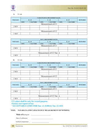 ii. IV side
VOLTAGE
CAPACITANCE (MEASURED VALUE)
REMARKSR - Ø Y – Ø B - Ø
SITE FACTORY SITE FACTORY SITE FACTORY
Measurement of C1
2 KV
Measurement of C2
1 KV
VOLTAGE
TAN ä (MEASURED VALUE)
REMARKSR - Ø Y – Ø B - Ø
SITE FACTORY SITE FACTORY SITE FACTORY
Measurement of C1
2 KV
Measurement of C2 Tan ä
1 KV
iii. LV side
VOLTAGE
CAPACITANCE (MEASURED VALUE)
REMARKSR - Ø Y – Ø B - Ø
SITE FACTORY SITE FACTORY SITE FACTORY
Measurement of C1
2 KV
Measurement of C2
1 KV
VOLTAGE
TAN ä (MEASURED VALUE)
REMARKSR - Ø Y – Ø B - Ø
SITE FACTORY SITE FACTORY SITE FACTORY
Measurement of C1
2 KV
Measurement of C2 Tan ä
1 KV
C2 values shall be only for record purpose.
Factory test report ref no:
*ACCEPTABLE LIMIT FOR Tan ä1:-0.004 & Tan ä2:-0.01
XXIX. TAN DELTAAND CAPACITANCE MEASUREMENT OF WINDING
Make of testing kit ____________________________
Date of calibration _____________________________
Ambient temperature _ ____________________________
No. CF/ICT/01/ R-3 DATED 01/04/2011Transformer
Doc No. D-2-01-03-01-03
96
 