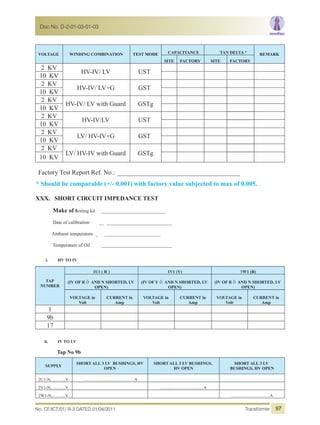 VOLTAGE WINDING COMBINATION TEST MODE CAPACITANCE TAN DELTA * REMARK
SITE FACTORY SITE FACTORY
2 KV
HV-IV/ LV UST
10 KV
2 KV
HV-IV/ LV+G GST
10 KV
2 KV
HV-IV/ LV with Guard GSTg
10 KV
2 KV
HV-IV/LV UST
10 KV
2 KV
LV/ HV-IV+G GST
10 KV
2 KV
LV/ HV-IV with Guard GSTg
10 KV
Factory Test Report Ref. No.: ______________________________________
* Should be comparable (+/- 0.001) with factory value subjected to max of 0.005.
XXX. SHORT CIRCUIT IMPEDANCE TEST
Make of testing kit ____________________________
Date of calibration __ ___________________________
Ambient temperature _ ____________________________
Temperature of Oil _____________________________
i. HV TO IV
TAP
NUMBER
1U1 ( R ) 1V1 (Y) 1W1 (B)
(IV OF R Ô AND N SHORTED, LV
OPEN)
(IV OF Y Ô AND N SHORTED, LV
OPEN)
(IV OF B Ô AND N SHORTED, LV
OPEN)
VOLTAGE in
Volt
CURRENT in
Amp
VOLTAGE in
Volt
CURRENT in
Amp
VOLTAGE in
Volt
CURRENT in
Amp
1
9b
17
ii. IV TO LV
Tap No 9b
SUPPLY
SHORT ALL 3 LV BUSHINGS, HV
OPEN
SHORT ALL 3 LV BUSHINGS,
HV OPEN
SHORT ALL 3 LV
BUSHINGS, HV OPEN
2U1-N, ……....V ………………………………A
2V1-N,……….V …………………………A
2W1-N, ……...V ………………………A
No. CF/ICT/01/ R-3 DATED 01/04/2011 Transformer
Doc No. D-2-01-03-01-03
97
 