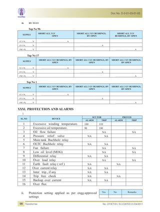 iii. HV TO LV
Tap No 9b
SUPPLY
SHORT ALL 3 LV
OPEN
SHORT ALL 3 LV BUSHINGS,
HV OPEN
SHORT ALL 3 LV
BUSHINGS, HV OPEN
1U1-N, ……....V ………………………………A
1V1-N,……….V …………………………A
1W1-N, ……...V ………………………A
Tap No 17
SUPPLY
SHORT ALL 3 LV BUSHINGS, HV
OPEN
SHORT ALL 3 LV BUSHINGS, HV
OPEN
SHORT ALL 3 LV BUSHINGS,
HV OPEN
1U1-N, ……....V ………………………………A
1V1-N,……….V …………………………A
1W1-N, ……...V ………………………A
Tap No 1
SUPPLY
SHORT ALL 3 LV BUSHINGS, HV
OPEN
SHORT ALL 3 LV BUSHINGS, HV
OPEN
SHORT ALL 3 LV BUSHINGS,
HV OPEN
1U1-N, ……....V ………………………………A
1V1-N,……….V …………………………A
1W1-N, ……...V ………………………A
XXXI. PROTECTION AND ALARMS
i.
SL.NO DEVICE
SET FOR PROVED
ALARM TRIP ALARM TRIP
1 Excessive winding temperature. 100 110
2 Excessive oil temperature. 90 100
3 Oil flow failure NA NA
4 Pressure relief valve NA NA
5 Main tank Buchholz relay
6 OLTC Buchholz relay NA NA
7 Fan failure NA NA
8 Low oil level (MOG) NA NA
9 Differential relay NA NA
10 Over load relay NA NA
11 Earth fault relay ( ref ) NA NA
12 Over current relay NA NA
13 Inter trip , if any NA NA
14 Trip free check NA NA
15 Backup over current NA NA
16 Over flux
ii. Protection setting applied as per engg.approved
settings
Yes No Remarks
No. CF/ICT/01/ R-3 DATED 01/04/2011Transformer
Doc No. D-2-01-03-01-03
98
 