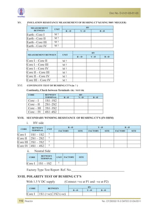 XV. INSULATION RESISTANCE MEASUREMENT OF BUSHING CT’S(USING 500V MEGGER)
i.
MEASUREMENT
BETWEEN
UNIT
HV
R – Ø Y - Ø B - Ø
Earth - Core I M ?
Earth - Core II M ?
Earth - Core III M ?
Earth - Core IV M ?
ii.
MEASUREMENT BETWEEN UNIT
HV
R – Ø Y - Ø B - Ø
Core I – Core II M ?
Core I – Core III M ?
Core I – Core IV M ?
Core II – Core III M ?
Core II – Core IV M ?
Core III – Core IV M ?
XVI. CONTINUITY TEST OF BUSHING CT’S (in ? )
Continuity, Check between Terminals OK / NOT OK
CORE BETWEEN
TERMINAL
HV
R - Ø Y - Ø B - Ø
Core – I 1S1–1S2
Core – II 2S1–2S2
Core – III 3S1–3S2
Core – IV 4S1–4S2
XVII. SECONDARY WINDING RESISTANCE OF BUSHING CT’S (IN OHM)
i. HV side
CORE
BETWEEN
TERMINAL
UNIT
R - Ø Y - Ø B - Ø
FACTORY SITE FACTORY SITE FACTORY SITE
Core I 1S1 – 1S2 ?
Core II 2S1 – 2S2 ?
Core III 3S1 – 3S2 ?
Core IV 4S1 – 4S2 ?
ii. Neutral Side
CORE
BETWEEN
TERMINAL
UNIT FACTORY SITE
Core I 1S1 – 1S2 ?
Factory Type Test Report Ref. No._________________________________
XVIII. POLARITY TEST OF BUSHING CT’S
With 1.5 V DC supply (Connect +ve at P1 and –ve at P2)
CORE BETWEEN
HV
R - Ø Y - Ø B - Ø
Core I 1S1 (+ve) 1S2 (-ve)
No. CF/SR/02/ R-3 DATED 01/04/2011Reactor
Doc No. D-2-01-03-01-03
110
 