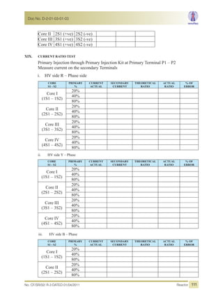 Core II 2S1 (+ve) 2S2 (-ve)
Core III 3S1 (+ve) 3S2 (-ve)
Core IV 4S1 (+ve) 4S2 (-ve)
XIX. CURRENT RATIO TEST
Primary Injection through Primary Injection Kit at Primary Terminal P1 – P2
Measure current on the secondary Terminals
i. HV side R – Phase side
CORE
S1 - S2
PRIMARY
%
CURRENT
ACTUAL
SECONDARY
CURRENT
THEORETICAL
RATIO
ACTUAL
RATIO
% OF
ERROR
Core I
(1S1 – 1S2)
20%
40%
80%
Core II
(2S1 – 2S2)
20%
40%
80%
Core III
(3S1 – 3S2)
20%
40%
80%
Core IV
(4S1 – 4S2)
20%
40%
80%
ii. HV side Y – Phase
CORE
S1 - S2
PRIMARY
%
CURRENT
ACTUAL
SECONDARY
CURRENT
THEORETICAL
RATIO
ACTUAL
RATIO
% OF
ERROR
Core I
(1S1 – 1S2)
20%
40%
80%
Core II
(2S1 – 2S2)
20%
40%
80%
Core III
(3S1 – 3S2)
20%
40%
80%
Core IV
(4S1 – 4S2)
20%
40%
80%
iii. HV side B – Phase
CORE
S1 - S2
PRIMARY
%
CURRENT
ACTUAL
SECONDARY
CURRENT
THEORETICAL
RATIO
ACTUAL
RATIO
% OF
ERROR
Core I
(1S1 – 1S2)
20%
40%
80%
Core II
(2S1 – 2S2)
20%
40%
80%
No. CF/SR/02/ R-3 DATED 01/04/2011 Reactor
Doc No. D-2-01-03-01-03
111
 