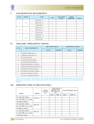 V. COIL RESISTANCE MEASUREMENT
SL NO PHASE COIL
UNIT
MEASURED
VALUE
SERIES
RESISTOR TOTAL
A R
TRIP COIL - I ?
TRIP COIL - II ?
CLOSE COIL ?
B
Y
TRIP COIL - I ?
TRIP COIL - II ?
CLOSE COIL ?
C
B
TRIP COIL - I ?
TRIP COIL - II ?
CLOSE COIL ?
VI. CIRCUITRY / OPERATIONAL CHECKS
SL NO CIRCUIT REFERENCE
CIRCUITARY CHECK OPERATIONAL CHECK
LOCAL REMOTE LOCAL REMOTE
A TRIPPING THROUGH TC-I
B TRIPPING THROUGH TC-II
C CLOSING CIRCUIT
D ANTI-HUNTING FEATURE
(CLOSE OPEN OPERATION )
E POLE DISCREPANCY FEATURE
F BREAKER POSITION INDICATION ;
G HEATER IN SWITCH CUBICLE
H HEATER IN CONTROL CUBICLE
I ILLUM. IN SWITCH CUBICLE
J ILLUM. IN CONTROL CUBICLE
Note: In case wiring for remote operation is not ready, please indicate terminal number along with wire ferrule
number in switch cubicle where remote cables shall be terminated. Remote operation can be checked from these
terminals
VII. OPERATING TIME ( IN MILLI-SECONDS )
PHASE BREAK
CLOSE
(Max 150
ms)
T R I P (Max 25
ms 400kV,35 ms
220kV, 40 ms 132
kV)
CLOSE TRIP (Min. 35 ms)
TRIP - I TRIP - II TRIP - I TRIP - II
R - ph main contact
BREAK 1
R - PH PIR ( 12 ± 4 ms)
Auxiliary contact
R - ph main contact
BREAK 2
R - PH PIR ( 12 ± 4 ms)
Auxiliary contact
Y - ph main contact
BREAK 1
Y - PH PIR ( 12 ± 4 ms)
Auxiliary contact
No. CF/CB/03/ R-3 DATED 01/04/2011Circuit Breaker
Doc No. D-2-01-03-01-03
124
 