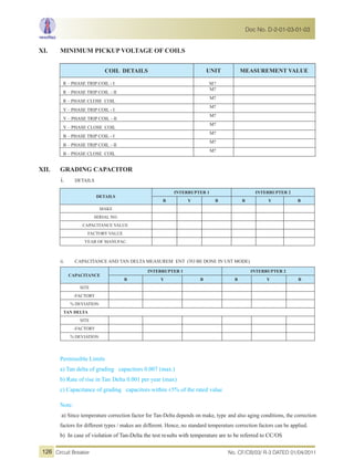 XI. MINIMUM PICKUP VOLTAGE OF COILS
COIL DETAILS UNIT MEASUREMENT VALUE
R – PHASE TRIP COIL - I M?
R – PHASE TRIP COIL - II
M?
R – PHASE CLOSE COIL
M?
Y – PHASE TRIP COIL - I
M?
Y – PHASE TRIP COIL - II
M?
Y – PHASE CLOSE COIL
M?
B – PHASE TRIP COIL - I
M?
B – PHASE TRIP COIL - II
M?
B – PHASE CLOSE COIL
M?
XII. GRADING CAPACITOR
i. DETAILS
DETAILS
INTERRUPTER 1 INTERRUPTER 2
R Y B R Y B
MAKE
SERIAL NO.
CAPACITANCE VALUE
FACTORY VALUE
YEAR OF MANUFAC.
ii. CAPACITANCE AND TAN DELTA MEASUREM ENT (TO BE DONE IN UST MODE)
CAPACITANCE
INTERRUPTER 1 INTERRUPTER 2
R Y B R Y B
SITE
-FACTORY
% DEVIATION
TAN DELTA
SITE
-FACTORY
% DEVIATION
Permissible Limits
a) Tan delta of grading capacitors 0.007 (max.)
b) Rate of rise in Tan Delta 0.001 per year (max)
c) Capacitance of grading capacitors within ±5% of the rated value
Note:
a) Since temperature correction factor for Tan-Delta depends on make, type and also aging conditions, the correction
factors for different types / makes are different. Hence, no standard temperature correction factors can be applied.
b) In case of violation of Tan-Delta the test results with temperature are to be referred to CC/OS
No. CF/CB/03/ R-3 DATED 01/04/2011Circuit Breaker
Doc No. D-2-01-03-01-03
126
 